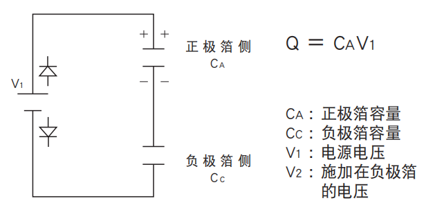 鋁電解電容器的使用壽命是多久？-櫻拓貿(mào)易[NCC黑金鋼電容]