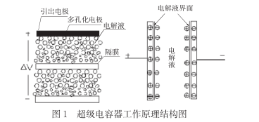 什么是超級電容？超級電容器的原理及特點是什么