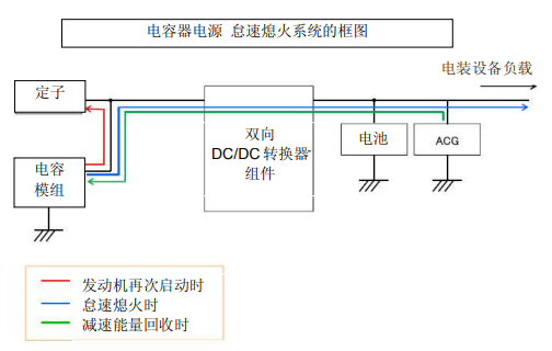 Nippon Chemi-Con:為滿足車載用途，開始増產(chǎn)低電阻超級電容器